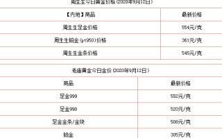 现在黄金的回收价是多少钱一克现在黄金回收什么价格一克