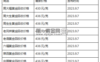 现在黄金回收价格多少钱一克?(2023年9月7日)