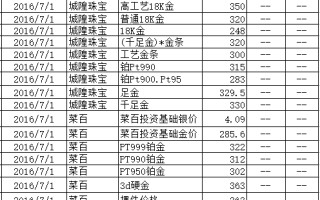 中国黄金今日价格中国黄金今日价格查询