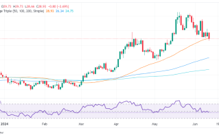 究竟发生了什么？！银价暴跌2.6% FXStreet分析师最新白银技术走势分析