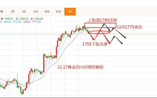 黄金今日行情最新消息黄金今日行情最新