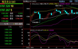 黄金走势图黄金实时行情