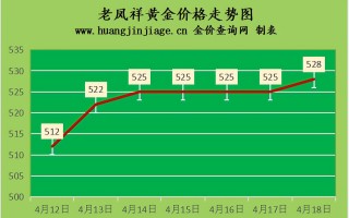 2022年建议买黄金吗,2021年适合买黄金首饰吗