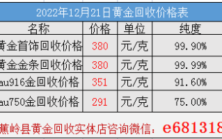 2021年回收黄金价格多少钱一克2021年回收黄金多少钱一克