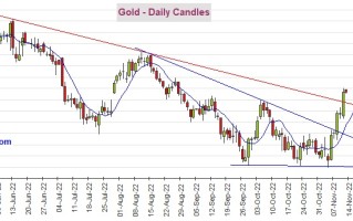 黄金期货突破关键阻力！期金有望大涨至1800美元  机构：黄金、白银、原油和铜最新技术前景分析