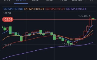 突发行情！美元短线急涨、黄金跳水 金价跌破2015美元 FXStreet首席分析师黄金技术前景分析