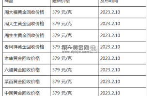 现在黄金回收价格多少钱一克?(2023年2月10日)