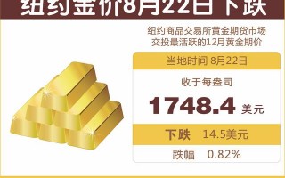 外盘黄金走势图棕榈油期货外盘行情