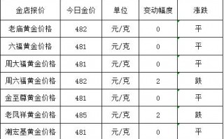 今日金价一克卖多少钱今日金价是多少