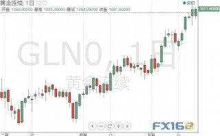 实物黄金价格走势图2021年的简单介绍