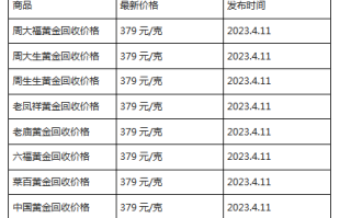 现在黄金回收价格多少钱一克?(2023年4月11日)