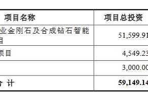 力量钻石上市问询力量钻石开盘时间