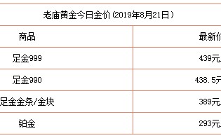 今日黄金回收价格查询今日的简单介绍