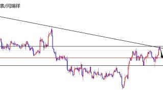 闫瑞祥：美指关注昨高得失，欧美关注1.0650位置得失