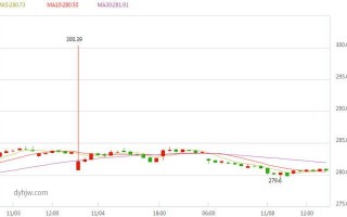 上海黄金交易所价格查询黄金价格在哪里可以看