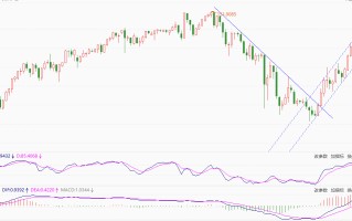 ATFX汇市：日本央行维持负利率政策不变，USDJPY先涨后跌