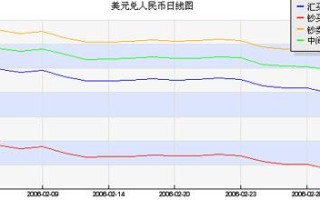 美元兑人民币最高的时候是多少钱,美元兑人民币最高的时候是多少钱呢