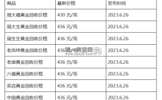 现在黄金回收价格多少钱一克?(2023年6月26日)