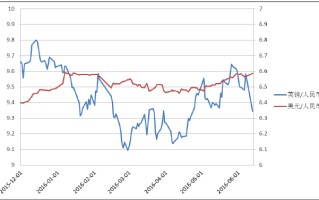 人民币对美元汇率今日汇率走势美元兑人民币汇率今日买入价