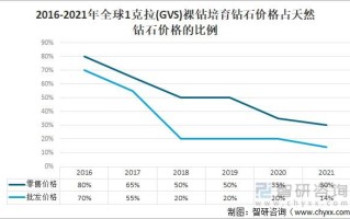 人造钻石的价格多少人造钻石的价格