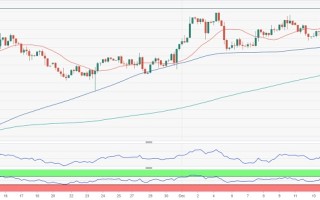 美CPI刺激黄金多头爆发！FXStreet首席分析师：金价恐再大涨约35美元