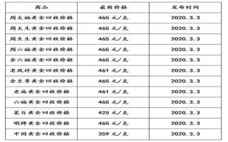 各大金店回收黄金价格沈阳哪家金店回收黄金价格高