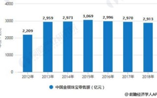 正规珠宝交易平台正规珠宝交易平台排名