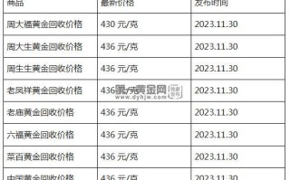 现在黄金回收价格多少钱一克?(2023年11月30日)