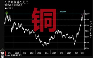 国际铜价期货行情走势,今日铜价查询长江现货价格走势图