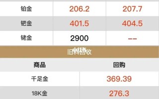 9999黄金回收价格今天多少一克,999黄金回收价格今天多少一克