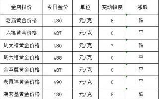 国际金价克价今日价格今日黄金回收420元一克