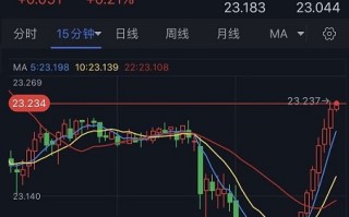 银价短线突发急涨行情！白银最新日内交易分析：银价有望再大涨2%