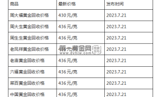 现在黄金回收价格多少钱一克?(2023年7月21日)