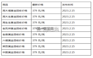 现在黄金回收价格多少钱一克?(2023年2月15日)