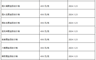 现在黄金回收价格多少钱一克?(2024年1月23日)