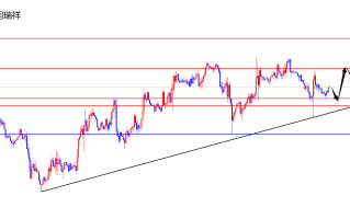 闫瑞祥：美指短线震荡关注日线支撑多，欧美关注日线阻力压制