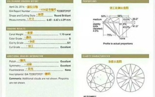 买珠宝如何不掉坑？