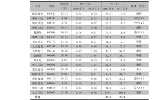 中国黄金今日回收价格是多少,中国黄金回收价格今天价格