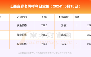 老凤祥专柜回收黄金吗有折旧费吗,老凤祥专柜回收黄金吗