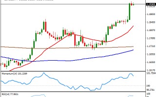 关于今日黄金价格走势图的信息