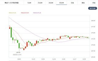 黄金价格最近走势,黄金价格最近走势是涨还是跌