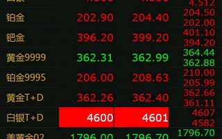 实时基础金价基础黄金实时价格