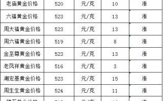 回收今日黄金金价格今日多少一克中国黄金