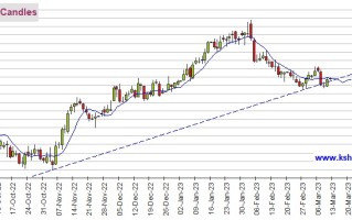 非农恐引剧烈波动！若突破这一阻力、黄金有望大涨20美元