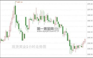 国际黄金走势实时图,今天国际黄金实时走势图