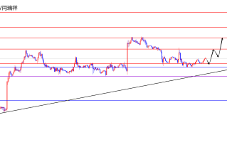 闫瑞祥：美指关注日线支撑得失，欧美关注上边缘得失