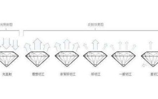 钻石切工分级标准包含什么钻石切工分几个等级