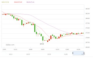 农行纸黄金价格今天,农行纸黄金查询今日价格