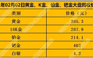 二手黄金回收价格2021,二手黄金回收价格2020多少一克