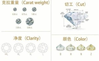 钻石4c的标准4c钻石标准